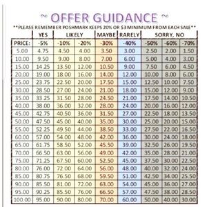 Guidance Chart for offers.